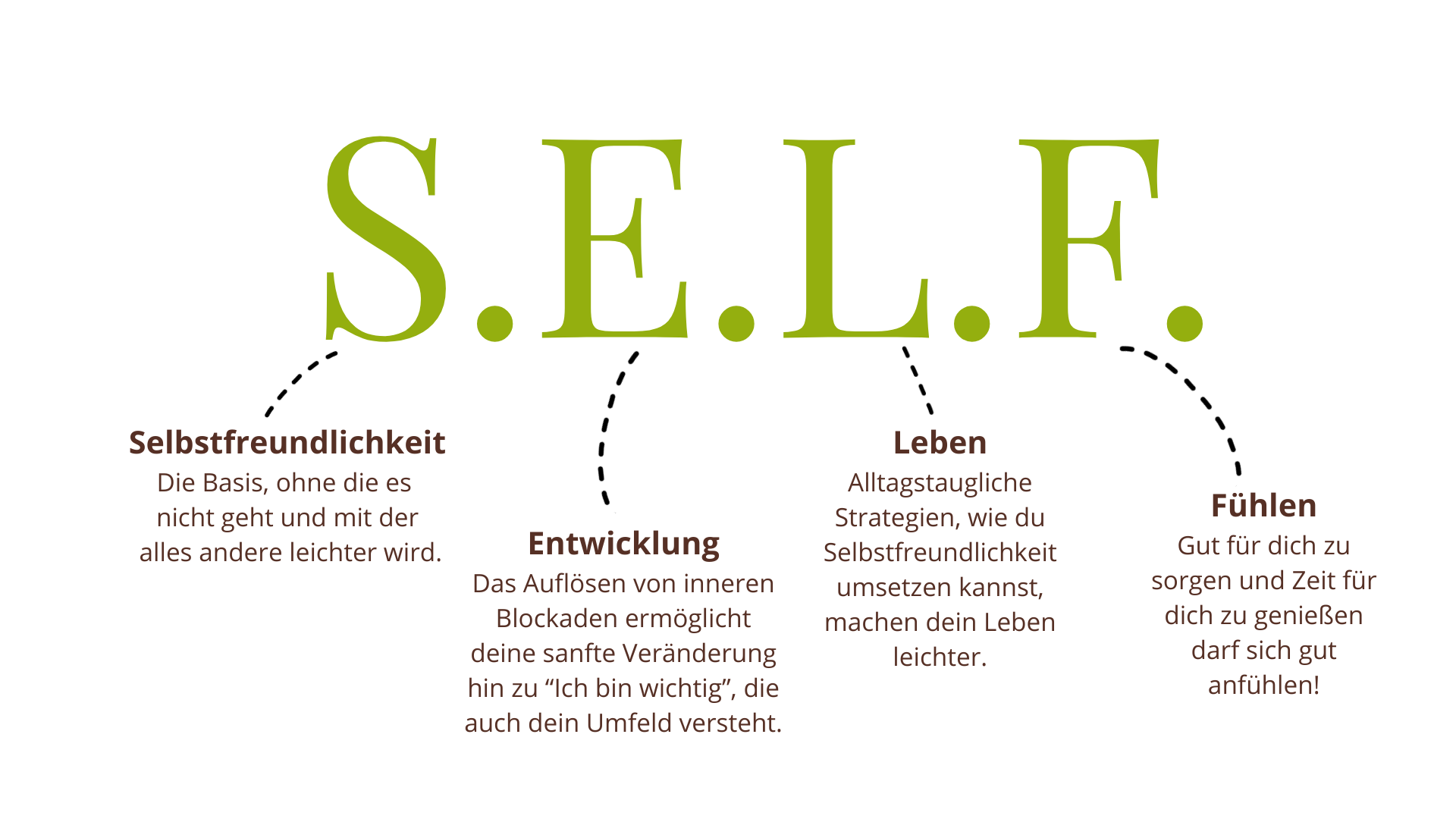 S.E.L.F. Gruppenprogramm Annette Friedrich S.E.L.F. Gruppenprogramm